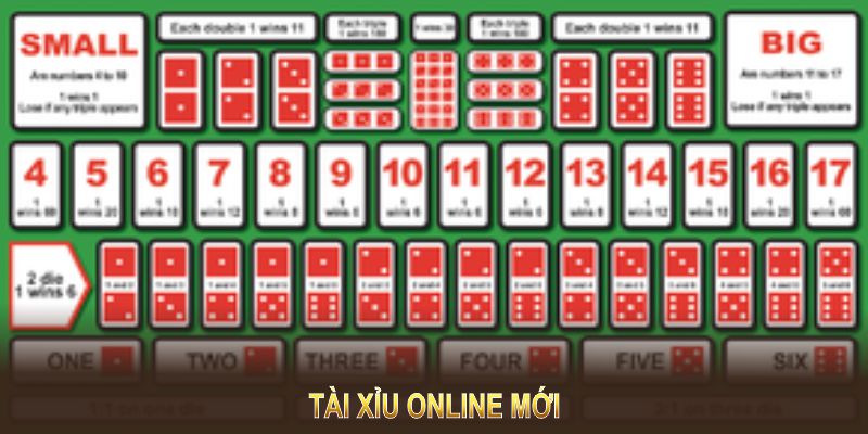 tài xỉu online mới